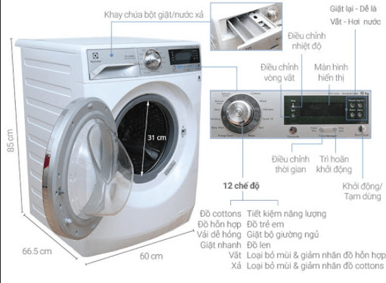 bảng mã lỗi máy giặt electrolux inverter