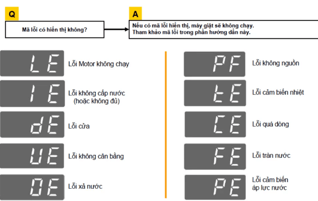 bảng mã lỗi máy giặt lg inverter